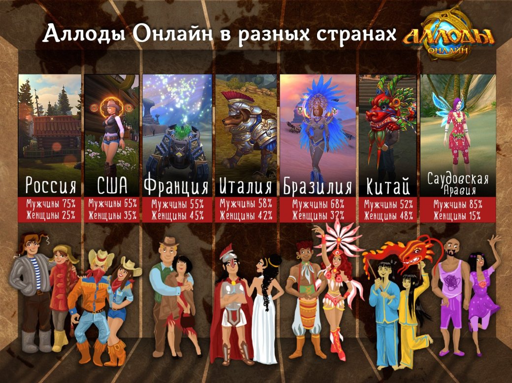 Авторы «Аллоды Онлайн» отметили день рождения игры - Изображение 1 Авторы «Аллоды Онлайн» отметили день рождения игры - Изображение 1