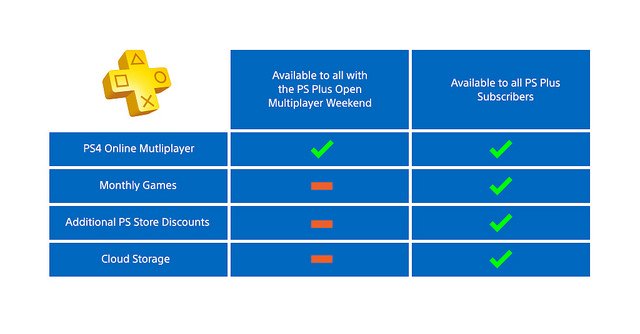 Sony, ты победила! Почему я снова подписался на PS Plus - Изображение 2 Sony, ты победила! Почему я снова подписался на PS Plus - Изображение 2