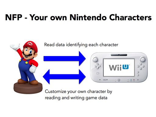Nintendo выпустит NFC-фигурки своих персонажей для Wii U и 3DS - Изображение 2 Nintendo выпустит NFC-фигурки своих персонажей для Wii U и 3DS - Изображение 2
