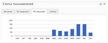 Как правильно использовать Канобу и сделать карьеру - Изображение 2 Как правильно использовать Канобу и сделать карьеру - Изображение 2