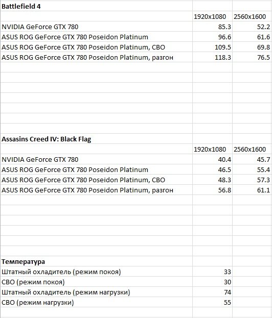 Я – водяной: видекокарта ASUS ROG GeForce GTX 780 Poseidon Platinum - Изображение 5 Я – водяной: видекокарта ASUS ROG GeForce GTX 780 Poseidon Platinum - Изображение 5