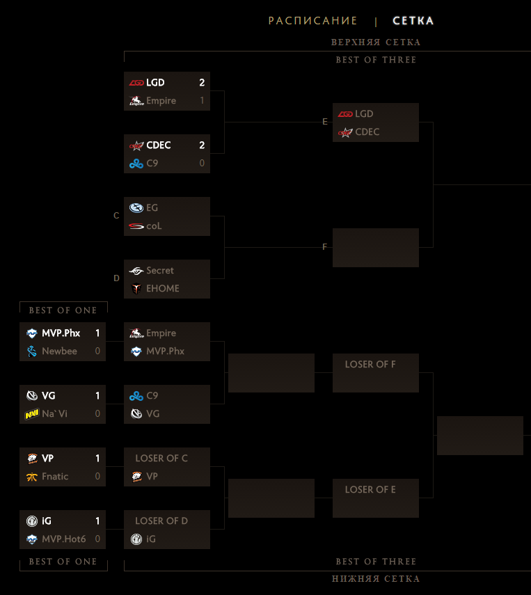 The International 2015. Итоги первого дня - Изображение 15 The International 2015. Итоги первого дня - Изображение 15