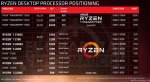 Всю серию процессоров AMD Ryzen 2000 слили в Сеть вместе с ценами и характеристиками. - Изображение 2