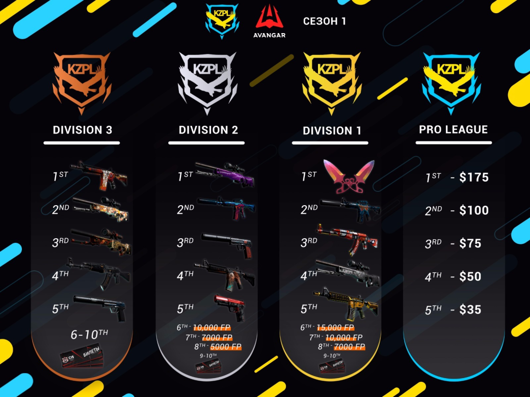 В Казахстане появится своя лига по CS:GO с хорошим пингом | Канобу - Изображение 2 В Казахстане появится своя лига по CS:GO с хорошим пингом | Канобу - Изображение 2