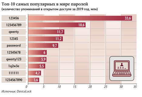 Графические пароли картинки