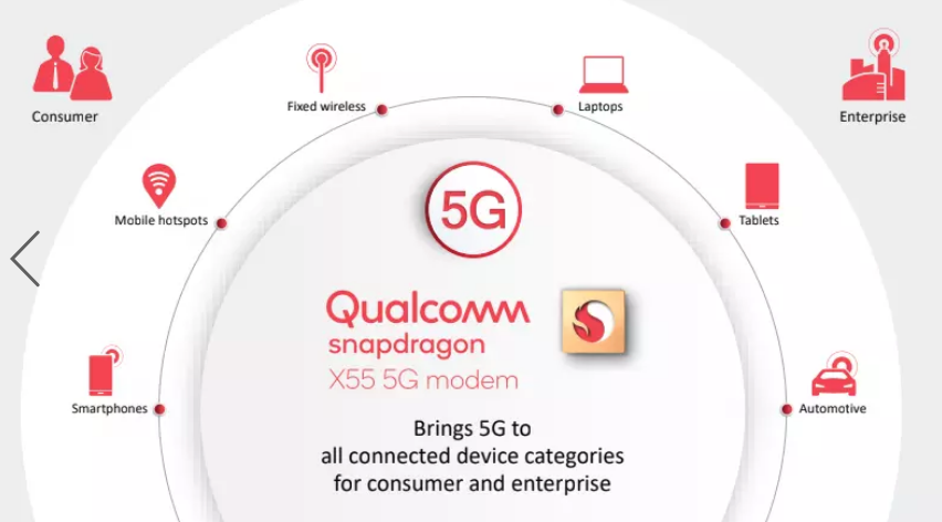 Qualcomm представила 5G-модем Snapdragon X55 для смартфонов, ноутбуков и планшетов | SE7EN.ws - Изображение 3